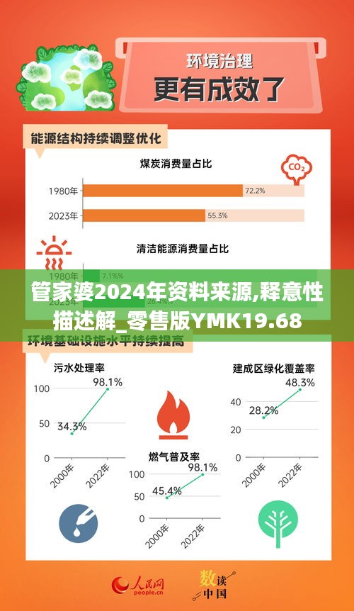 管家婆2024年資料來源,釋意性描述解_零售版YMK19.68