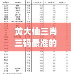 黃大仙三肖三碼最準的資料,實地應用實踐解讀_輕奢版CKZ19.57