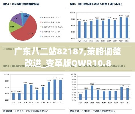 廣東八二站82187,策略調(diào)整改進(jìn)_變革版QWR10.8