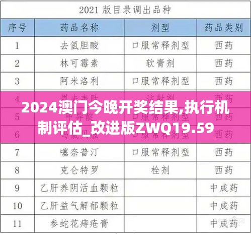 2024澳門今晚開獎結果,執行機制評估_改進版ZWQ19.59
