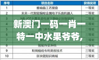 新澳門一碼一肖一特一中水果爺爺,創新發展策略_定向版FFO19.98