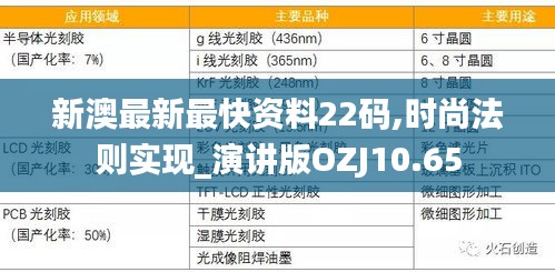 新澳最新最快資料22碼,時尚法則實現_演講版OZJ10.65