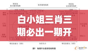 白小姐三肖三期必出一期開獎,系統評估分析_習慣版OZO19.12
