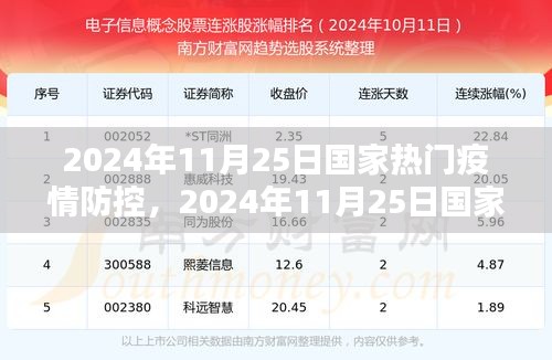 2024年11月25日國家疫情防控概覽，疫情熱門防控信息全解析