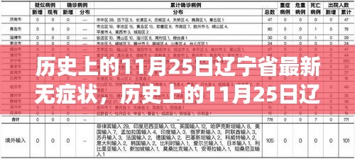 遼寧省歷史上的無癥狀事件深度解析與觀點視角探討