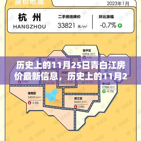 歷史上的11月25日與青白江房價趨勢，最新信息及趨勢分析