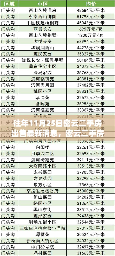密云二手房最新消息與交易指南，掌握資訊，順利出售房屋