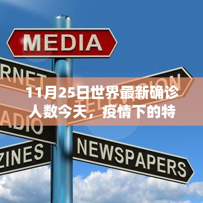 疫情下的暖心故事，世界最新確診人數與特殊日常的數字跳動