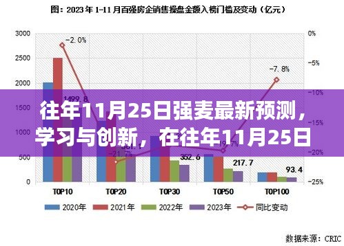 往年11月25日強麥最新預測，學習與創新，探尋自信與成就之路