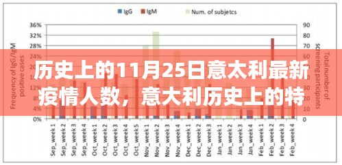 意大利特殊日子揭秘，最新疫情人數(shù)背后的故事與歷史上的11月25日疫情狀況