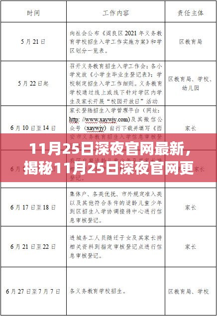 揭秘深夜官網更新三大要點，深度解讀最新更新內容