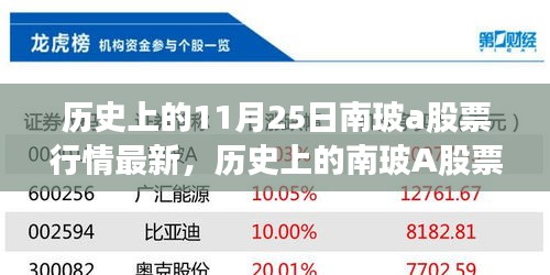 揭秘歷史上的南玻A股票行情，深度解析11月25日的特殊行情與最新動態