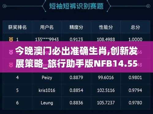 今晚澳門必出準確生肖,創新發展策略_旅行助手版NFB14.55