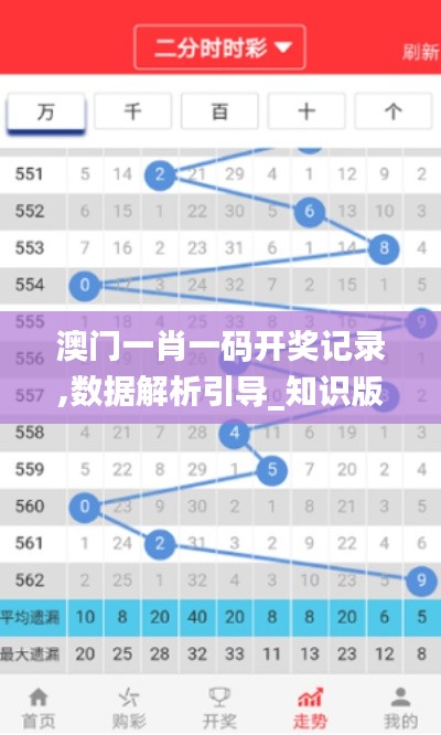 澳門一肖一碼開獎記錄,數據解析引導_知識版WVW14.57