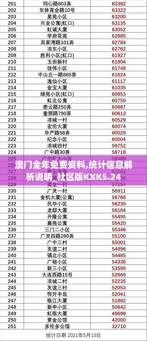 百尺無枝 第3頁