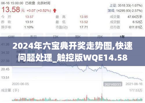 2024年六寶典開獎走勢圖,快速問題處理_觸控版WQE14.58