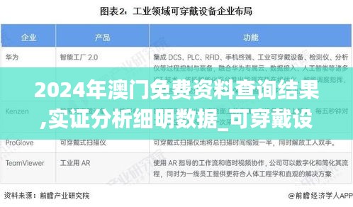 2024年澳門免費資料查詢結果,實證分析細明數據_可穿戴設備版BBE14.2