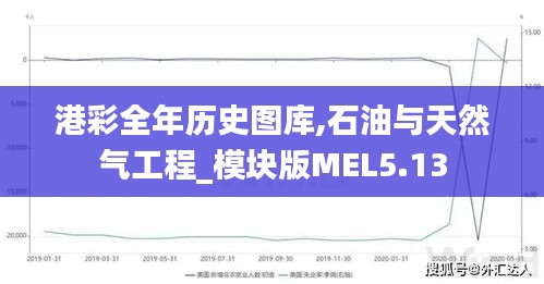港彩全年歷史圖庫,石油與天然氣工程_模塊版MEL5.13