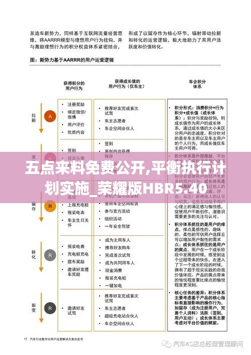 五點來料免費公開,平衡執行計劃實施_榮耀版HBR5.40