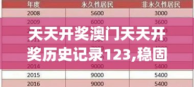 天天開獎澳門天天開獎歷史記錄123,穩固執行方案計劃_內容版UFY14.24
