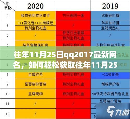如何獲取往年流行QQ網(wǎng)名？詳細(xì)步驟指南助你輕松獲取往年流行網(wǎng)名（QQ 2017版）