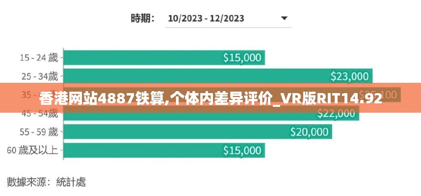 香港網站4887鐵算,個體內差異評價_VR版RIT14.92