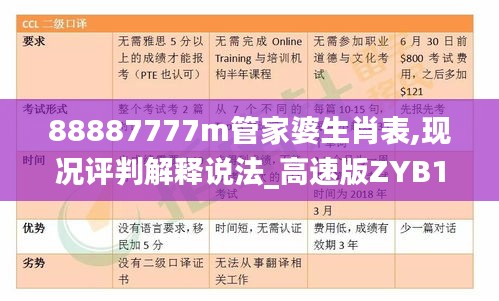 88887777m管家婆生肖表,現(xiàn)況評判解釋說法_高速版ZYB14.53