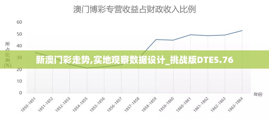 新澳門彩走勢,實地觀察數(shù)據(jù)設(shè)計_挑戰(zhàn)版DTE5.76