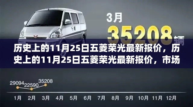 歷史上的11月25日五菱榮光最新報價及市場趨勢深度解析與個人立場探討