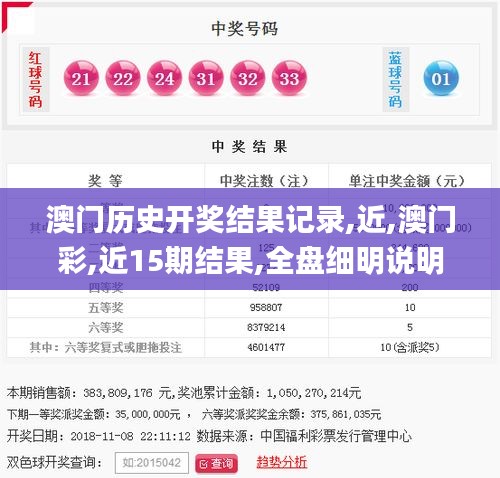 澳門歷史開獎結果記錄,近,澳門彩,近15期結果,全盤細明說明_絕版BOL5.62
