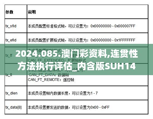 2024.085.澳門彩資料,連貫性方法執行評估_內含版SUH14.85