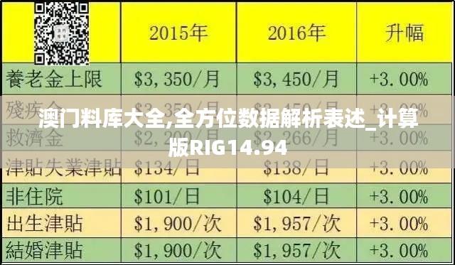 澳門料庫大全,全方位數據解析表述_計算版RIG14.94