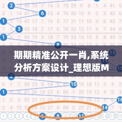 期期精準公開一肖,系統分析方案設計_理想版MOJ5.62
