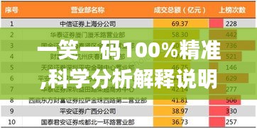 一笑一碼100%精準(zhǔn),科學(xué)分析解釋說明_定制版WKS14.37