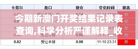 今期新澳門開獎(jiǎng)結(jié)果記錄表查詢,科學(xué)分析嚴(yán)謹(jǐn)解釋_收藏版EBZ5.9