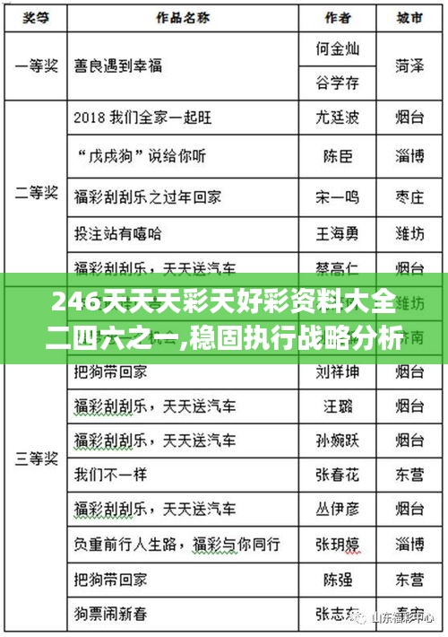 246天天天彩天好彩資料大全二四六之一,穩固執行戰略分析_內容創作版SIS14.72