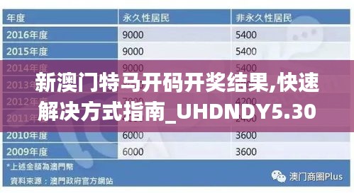 新澳門特馬開碼開獎結果,快速解決方式指南_UHDNDY5.30