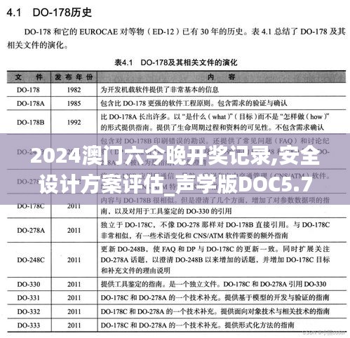 2024澳門六今晚開獎記錄,安全設計方案評估_聲學版DOC5.72