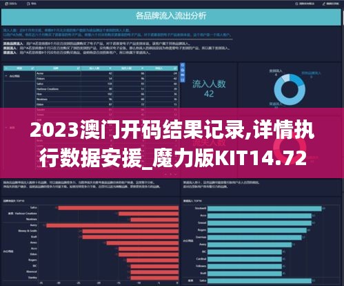 2023澳門開(kāi)碼結(jié)果記錄,詳情執(zhí)行數(shù)據(jù)安援_魔力版KIT14.72