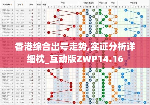 香港綜合出號走勢,實證分析詳細枕_互動版ZWP14.16