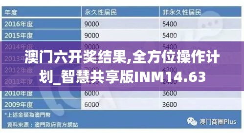 澳門六開獎結果,全方位操作計劃_智慧共享版INM14.63