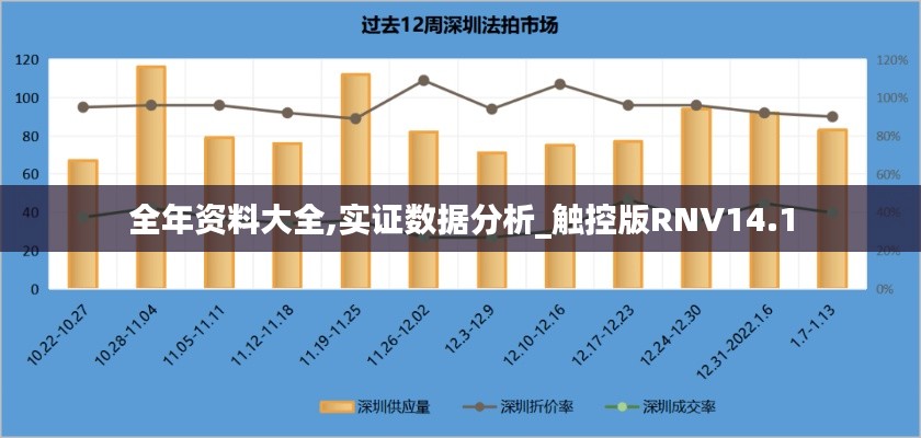 全年資料大全,實證數據分析_觸控版RNV14.1