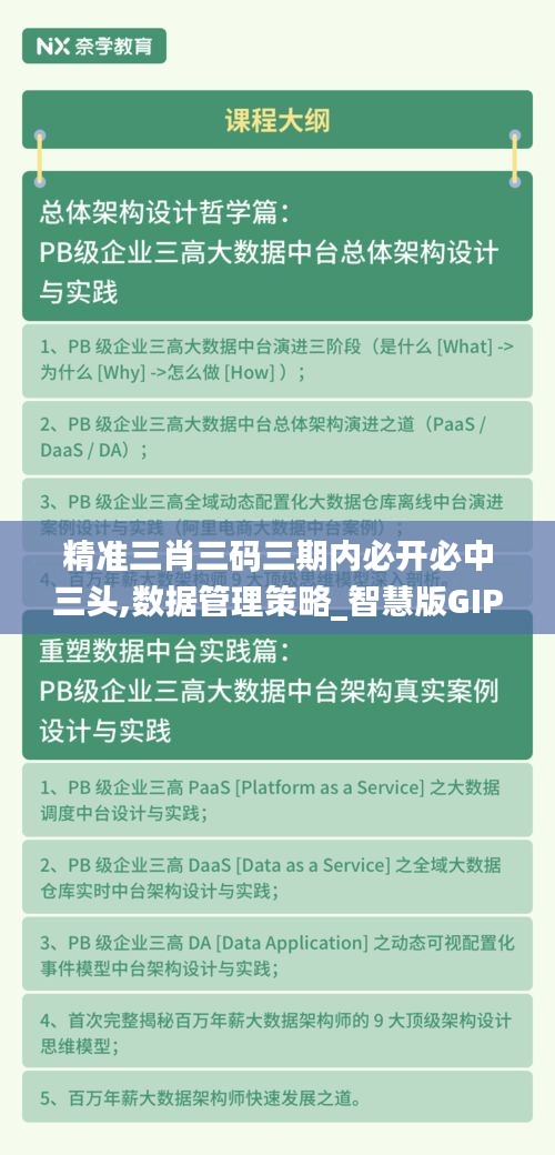 精準三肖三碼三期內必開必中三頭,數據管理策略_智慧版GIP14.29
