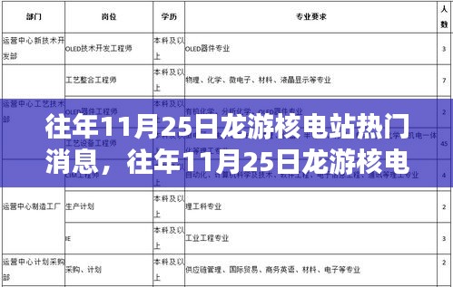 往年11月25日龍游核電站，焦點事件回顧與熱門消息匯總
