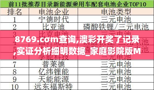 8769.cσm查詢,澳彩開獎了記錄,實證分析細明數據_家庭影院版MOJ5.45