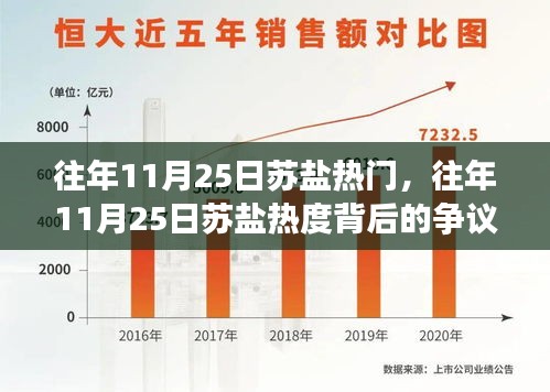 往年11月25日蘇鹽現(xiàn)象，熱門背后的爭議與深思