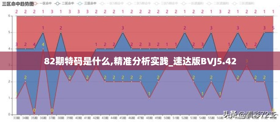 82期特碼是什么,精準分析實踐_速達版BVJ5.42