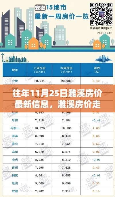 濉溪房?jī)r(jià)走勢(shì)分析，最新信息下的多維度探討