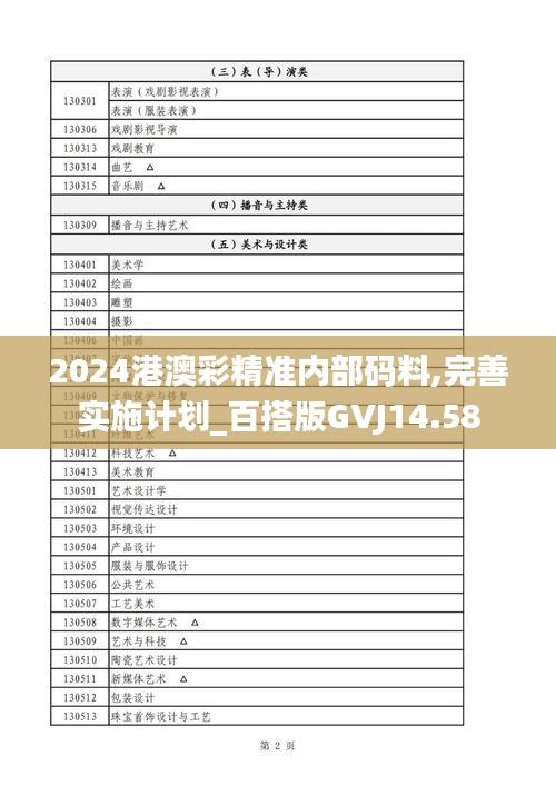 2024港澳彩精準內部碼料,完善實施計劃_百搭版GVJ14.58