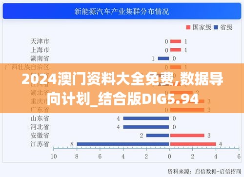 2024澳門資料大全免費,數據導向計劃_結合版DIG5.94